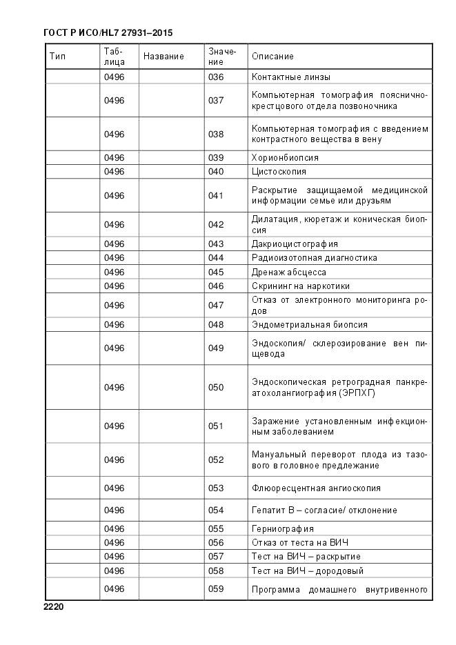 ГОСТ Р ИСО/HL 7 27931-2015, страница 2227